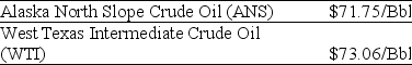 Use the information for the question(s) below.    As an oil refiner,you are able to produce $76 worth of unleaded gasoline from one barrel of Alaska North Slope (ANS) crude oil.Because of its lower sulfur content,you can produce $77 worth of unleaded gasoline from one barrel of West Texas Intermediate (WTI) crude. -Assuming you currently have 10,000 Bbls of WTI crude,the added benefit (cost) to you if you were to sell the 10,000 Bbls of WTI crude and use the proceeds to purchase and refine ANS crude is closest to: A) ($1400)  B) $1400 C) ($3908)  D) $3908