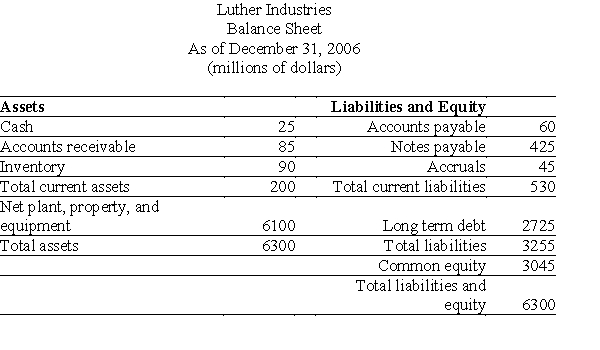 Use the table for the question(s) below. Luther Industries had sales of $980 million and a cost of goods sold of $560 million in 2006. A simplified balance sheet for the firm appears below:   -Luther's Inventory days is closest to: A) 32 days B) 59 days C) 39 days D) 42 days