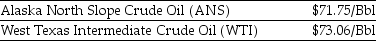 Use the information for the question(s)  below.    As an oil refiner, you are able to produce $76 worth of unleaded gasoline from one barrel of Alaska North Slope (ANS)  crude oil. Because of its lower sulfur content, you can produce $77 worth of unleaded gasoline from one barrel of West Texas Intermediate (WTI)  crude. -Another oil refiner is offering to trade you 10,150 Bbls of Alaska North Slope (ANS) crude oil for 10,000 Bbls of West Texas Intermediate (WTI) crude oil.Assuming you just purchased 10,000 Bbls of WTI crude at the current market price,the total benefit (cost) to you if you take the trade is closest to: A)  $730,600 B)  $770,000 C)  $771,400 D)  $773,908