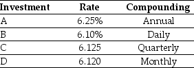 Use the table for the question(s)  below. Consider the following investment alternatives:    -Which alternative offers you the highest effective rate of return? A)  Investment A B)  Investment B C)  Investment C D)  Investment D