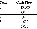 Use the table for the question(s)  below. Consider a project with the following cash flows:    -If the appropriate discount rate for this project is 15%,then the NPV is closest to: A)  $6,000 B)  -$867 C)  $1,420 D)  $867