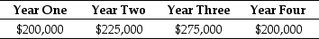 Use the information for the question(s)  below. The Sisyphean Company is planning on investing in a new project. This will involve the purchase of some new machinery costing $450,000. The Sisyphean Company expects cash inflows from this project as detailed below:    The appropriate discount rate for this project is 16%. -The IRR for this project is closest to: A)  18.9% B)  22.7% C)  34.1% D)  39.1%