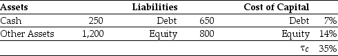 Use the information for the question(s) below. Iota Industries' Market Value Balance Sheet ($ millions) and Cost of Capital    Iota Industries' New Project Free Cash Flows    Assume that this new project is of average risk for Iota and that the firm wants to hold constant its debt-to-equity ratio. -Calculate the NPV for Iota's new project.