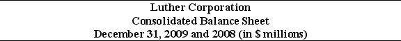 Use the table for the question(s)  below. Consider the following balance sheet:      -If in 2009 Luther has 10.2 million shares outstanding and these shares are trading at $16 per share,then what is Luther's Enterprise Value? A)  -$63.3 million B)  $353.1 million C)  $389.7 million D)  $516.9 million