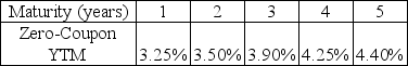 Use the following information to answer the question(s)  below.    -The price today of a two-year default-free security with a face value of $1000 and an annual coupon rate of 5% is closest to: A)  $1002.78 B)  $1003.31 C)  $1028.50 D)  $1028.61