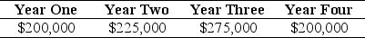 Use the information for the question(s)  below. The Sisyphean Company is planning on investing in a new project. This will involve the purchase of some new machinery costing $450,000. The Sisyphean Company expects cash inflows from this project as detailed below:    The appropriate discount rate for this project is 16%. -The IRR for this project is closest to: A)  18.9% B)  22.7% C)  34.1% D)  39.1%