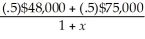 A Explanation: A) PV(equity cash flows) =   = $90,000 - $40,000 = $50,000 (value of levered equity) So, $50,000 =   So, 1 + x =   So, x = .23