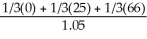 B Explanation: B) V<sup>L</sup> =   = $28.89 million V<sub>debt</sub> =   = $111.11 million Total Value = V<sup>L</sup> + V<sub>debt</sub> = $28.89 + $111.11 = $140 million