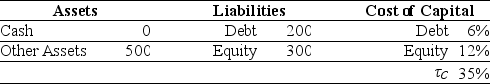 Use the information for the question(s)  below. Omicron Industries' Market Value Balance Sheet ($ Millions)  and Cost of Capital    Omicron Industries New Project Free Cash Flows    Assume that this new project is of average risk for Omicron and that the firm wants to hold constant its debt to equity ratio. -Omicron's weighted average cost of capital is closest to: A)  7.10% B)  7.50% C)  9.60% D)  8.75%
