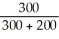 D Explanation: D) r<sub>wacc</sub> =   r<sub>E</sub> +   r<sub>D </sub>(1 - τ<sub>c</sub>), where D = net debt = Debt - Cash r<sub>wacc</sub> =   (.12) +   (.06)(1 - .35) = .0876