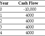 Use the table for the question(s) below. Consider a project with the following cash flows:   -If the appropriate discount rate for this project is 15%,then the NPV is closest to: A) $6000 B) -$867 C) $1420 D) $867