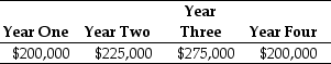 Use the information for the question(s) below. The Sisyphean Company is planning on investing in a new project.This will involve the purchase of some new machinery costing $450,000.The Sisyphean Company expects cash inflows from this project as detailed below:   The appropriate discount rate for this project is 16%. -The IRR for this project is closest to: A) 18.9% B) 22.7% C) 34.1% D) 39.1%