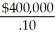 The NPV of going ahead and building today (No pilot production and test marketing option): NPV = - $3,000,000 = $0 NPV with pilot production and test marketing option: Value if test is successful Build plant: NPV = -$3,000,000 + = $1,000,000 Value if test unsuccessful Build plant NPV = -$3,000,000 + = -$1,000,000 Don't Build (Sell Prototype)NPV = $300,000 Since $300,000 > -$500,000 you should sell prototype NPV = - $500,000 = $90,909 So,value of option = $90,909 - $0 = $90,909