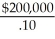 The NPV of going ahead and building today (No pilot production and test marketing option): NPV = - $3,000,000 = $0 NPV with pilot production and test marketing option: Value if test is successful Build plant: NPV = -$3,000,000 + = $1,000,000 Value if test unsuccessful Build plant NPV = -$3,000,000 + = -$1,000,000 Don't Build (Sell Prototype)NPV = $300,000 Since $300,000 > -$500,000 you should sell prototype NPV = - $500,000 = $90,909 So,value of option = $90,909 - $0 = $90,909