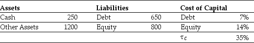 Use the information for the question(s) below. Iota Industries Market Value Balance Sheet ($ Millions) and Cost of Capital   Iota Industries New Project Free Cash Flows   Assume that this new project is of average risk for Iota and that the firm wants to hold constant its debt to equity ratio. -Iota's weighted average cost of capital is closest to: A) 8.40% B) 9.75% C) 10.85% D) 11.70%