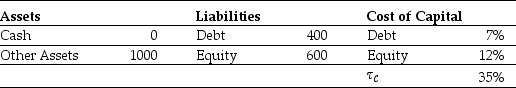 Use the information for the question(s) below. Aardvark Industries is considering a project that will generate the following free cash flows:   You are also provided with the following market value balance sheet and information regarding Aardvark's cost of capital:   -Aardvark's unlevered cost of equity is closest to: A) 10.0% B) 10.4% C) 9.5% D) 9.0%
