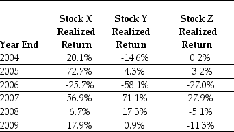 Use the table for the question(s) below. Consider the following returns:   -The covariance between Stock X's and Stock Y's returns is closest to: A) 0.10 B) 0.29 C) 0.12 D) 0.69