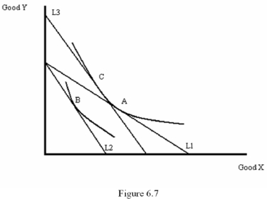 Using a graph,explain both the substitution effect and income effect that result from an increase in the price of a normal good. B.     C. The income effect is then shown by the movement from point C to point