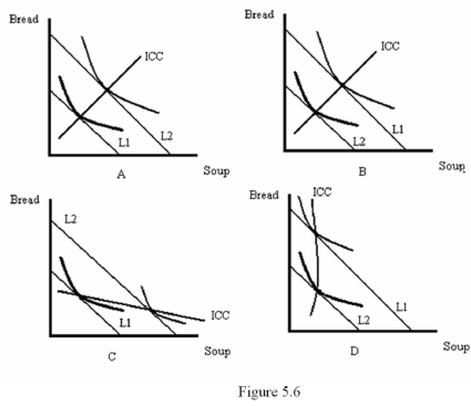   -Refer to Figure 5.6.Which diagram shows an increase in income with bread being inferior and soup being normal? A)  A B)  B C)  C D)  D
