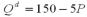 Suppose the market demand for milk is   Additionally,suppose that a dairy's variable costs are   (where Q is the number of gallons of milk produced each day) ,its marginal cost is   and there is an avoidable fixed cost of $50 per day.In the long run there is free entry into the market.What is the market equilibrium quantity? A)  5 gallons per day B)  35 gallons per day C)  50 gallons per day D)  100 gallons per day
