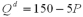 The market demand for milk is   Additionally,suppose that a dairy's variable costs are   (where Q is the number of gallons of milk produced each day) ,its marginal cost is   and there is an avoidable fixed cost of $50 per day.In the long run there is free entry into the market.Suppose the demand for milk doubles.If in the short run the number of firms is fixed and their fixed costs are sunk,what is the short run equilibrium quantity? A)  100 B)  200 C)  50 D)  60