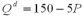 The market demand for milk is   Additionally,suppose that a dairy's variable costs are   (where Q is the number of gallons of milk produced each day) ,its marginal cost is   and there is an avoidable fixed cost of $50 per day.In the long run there is free entry into the market.Suppose the demand for milk doubles.If in the short run the number of firms is fixed and their fixed costs are sunk,what is each of the active firms' profit per unit in the short run equilibrium? A)  $4 B)  $20 C)  $24 D)  $10