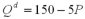 The market demand for milk is   Additionally,suppose that a dairy's variable costs are   (where Q is the number of gallons of milk produced each day) ,its marginal cost is   and there is an avoidable fixed cost of $50 per day.In the long run there is free entry into the market.Suppose the demand for milk doubles.How many new firms enter the market in the long run due to the increased demand? A)  10 B)  20 C)  100 D)  2