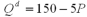 The market demand for milk is   Additionally,suppose that a dairy's variable costs are   (where Q is the number of gallons of milk produced each day) ,its marginal cost is   and there is an avoidable fixed cost of $50 per day.In the long run there is free entry into the market.Suppose the demand for milk doubles.How many total active firms are in the market in the long run due to the increased demand? A)  10 B)  20 C)  100 D)  2