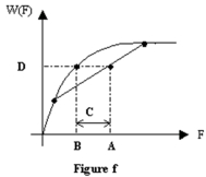   -Refer to Figure f.A benefit function,W(F) ,is plotted in Figure f.Point A represents the A)  Risk premium of the consumption bundle B)  Expected utility of the consumption bundle C)  Certainty equivalent of the consumption bundle D)  Expected consumption