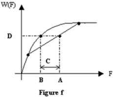 Refer to Figure f.A benefit function is plotted in Figure f.The letter B represents the:   A)  risk premium of the consumption bundle. B)  expected utility of the consumption bundle. C)  certainty equivalent of the consumption bundle. D)  expected consumption.