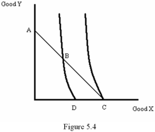 Refer to Figure 5.4.Which consumption bundle would maximize the consumer's utility?   A)  A B)  B C)  C D)  D