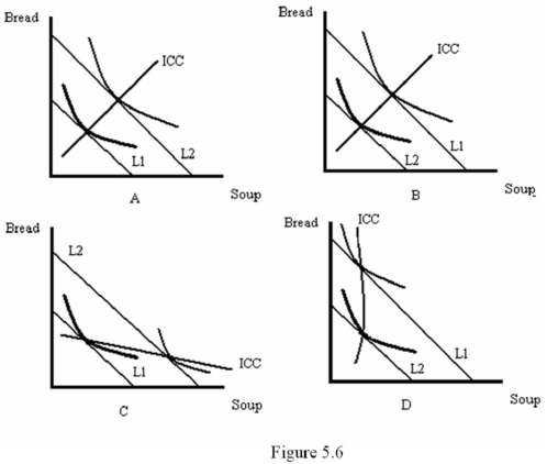 Refer to Figure 5.6.Which diagram shows an increase in income with bread being inferior and soup being normal?   A)  A B)  B C)  C D)  D