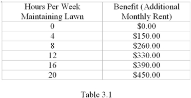Refer to Table 3.1.Suppose there is a monthly tax of $100 on the house that you rent.How does this affect the number of hours you spend mowing the lawn?   A)  Less time would be spent mowing the lawn because the cost of mowing the lawn would increase. B)  Less time would be spent mowing the lawn because the benefit of mowing the lawn would decreases. C)  More time would be spent mowing the lawn because the net benefits of mowing the lawn would increase. D)  There would be no change in the amount of time spent mowing the lawn.