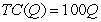 Suppose that a firm's long-run total cost curve can be expressed as   .This firm's long-run marginal cost curve can be expressed as A)    . B)    . C)    . D)    . 