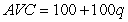The market for sweet potatoes consists of 1,000 identical firms.Each firm has a short-run total cost curve of STC = 100 + 100 q + 100q<sup>2</sup>,and a short-run marginal cost curve of SMC=100+200q,where q is output.What is the equation of the firm's average variable cost curve? A)    B)    C)    D)    