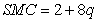 If   ,   ,where q is output and all fixed costs are sunk,the firm's short-run supply curve is A)    for P≥2 and zero otherwise. B)    C)    for P≥0 and zero otherwise. D)    