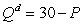 Consider a perfectly competitive market with market supply   and market demand   Suppose the government imposes an excise tax of $4 per unit on this market.What is total surplus (consumer surplus plus producer surplus)  after the government imposes the tax? A)  72 B)  98 C)  144 D)  196 