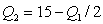 Stackelberg duopolists,Firm 1 and Firm 2,face inverse market demand   Both have marginal cost,   Let firm 2,the follower,set its output according to the formula   Which of the following outputs maximizes the leader's profit? A)  Q<sub>1</sub> = 7.5 B)  Q<sub>1</sub> = 10 C)  Q<sub>1</sub> = 15 D)  Q<sub>1</sub> = 20 
