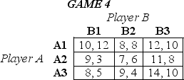 **Reference: In the following games, all payoffs are listed with the row player's payoffs first and the column player's payoffs second (34-36) .   -*Suppose in Game 4 above that the players make their choices sequentially,with Player A choosing first.The Nash equilibrium in this game will be A)  Player A choosing A1 and Player B choosing B1. B)  Player A choosing A1 and Player B choosing B3. C)  Player A choosing A3 and Player B choosing B1. D)  Player A choosing A3 and Player B choosing B3. 