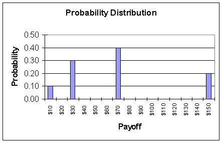 **Reference: Use the following probability distribution for a lottery to answer the next two questions (12-13) .   -*Given the probability distribution for the lottery above,what is the standard deviation of this lottery? A)  2,401 B)  2,116 C)  49 D)  46 