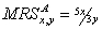 <strong>Two individuals,A and B,consume two goods, and Consumer A initially has 3 units of and 2 units of Consumer B initially has 5 units of and 6 units of .Also,for Consumer A the and for Consumer B the .Does this initial allocation of and represent an efficient allocation?</strong> A) Yes B) No, because both consumers could be made better off by giving A more and less . C) No, because both consumers could be made better off by giving A more and less . D) Cannot be determined from the given information.