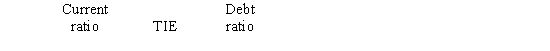 As a short-term creditor concerned with a company's ability to meet its financial obligation to you,which one of the following combinations of ratios would you most likely prefer?    <div style=padding-top: 35px> 