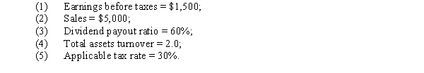 <strong>Assume Meyer Corporation is 100 percent equity financed.Calculate the return on equity,given the following information:  </strong> A) 25% B) 30% C) 35% D) 42% E) 50% <div style=padding-top: 35px> 