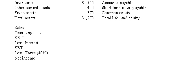 Savelots Stores' current financial statements are shown below:   A recently released report indicates that Savelots' current ratio of 1.9 is in line with the industry average.However,its accounts payable,which have no interest cost and which are due entirely to purchases of inventories,amount to only 20% of inventory versus an industry average of 60%.Suppose Savelots took actions to increase its accounts payable to inventories ratio to the 60% industry average,but it (1) kept all of its assets at their present levels (that is,the asset side of the balance sheet remains constant) and (2) also held its current ratio constant at 1.9.Assume that Savelots' tax rate is 40%,that its cost of short-term debt is 10%,and that the change in payments will not affect operations.In addition,common equity would not change.With the changes,what would be Savelots' new ROE? A)  10.5% B)  7.8% C)  9.0% D)  13.2% E)  12.0%