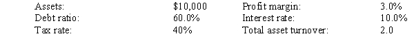 Lombardi Trucking Company has the following data:   What is Lombardi's TIE ratio? A)  0.95 B)  1.75 C)  2.10 D)  2.67 E)  3.45