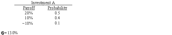 Given the following information,compute the standard deviation for Investment A:   A)  85.0% B)  5.0% C)  9.0% D) 17.% E)  None of the above are correct.