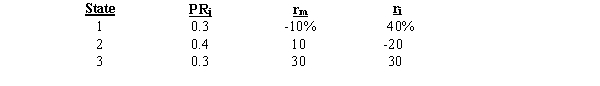 Given the following probability distributions,what are the expected returns for the Market and for Security J?   A)  10.0%; 11.3% B)  9.5%; 13.0% C)  10.0%; 9.5% D)  10.0%; 13.0% E)  13.0%; 10.0%