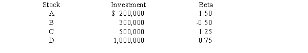 Consider the following information,and then calculate the required rate of return for the Scientific Investment Fund.The total investment in the fund is $2 million.The market required rate of return is 15 percent,and the risk-free rate is 7 percent.   A)  14.3% B)  15.0% C)  13.1% D)  12.7% E)  10.3%