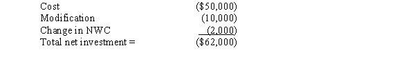   -Refer to Exhibit 10-1.What is the terminal (nonoperating) cash flow at the end of Year 3? A)  $10,000 B)  $12,000 C)  $15,680 D)  $16,000 E)  $18,000