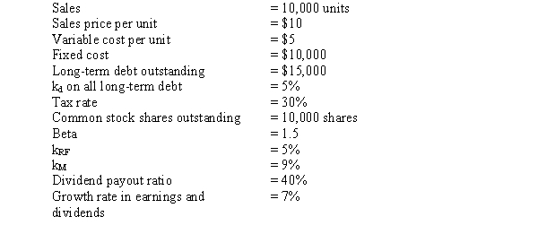 Calculate the current price per share (P0) for Olson Corporation,given the following information.The data all pertain to the year just ended.   A)  $39.20 B)  $57.84 C)  $29.43 D)  $61.90 E)  None of the above.